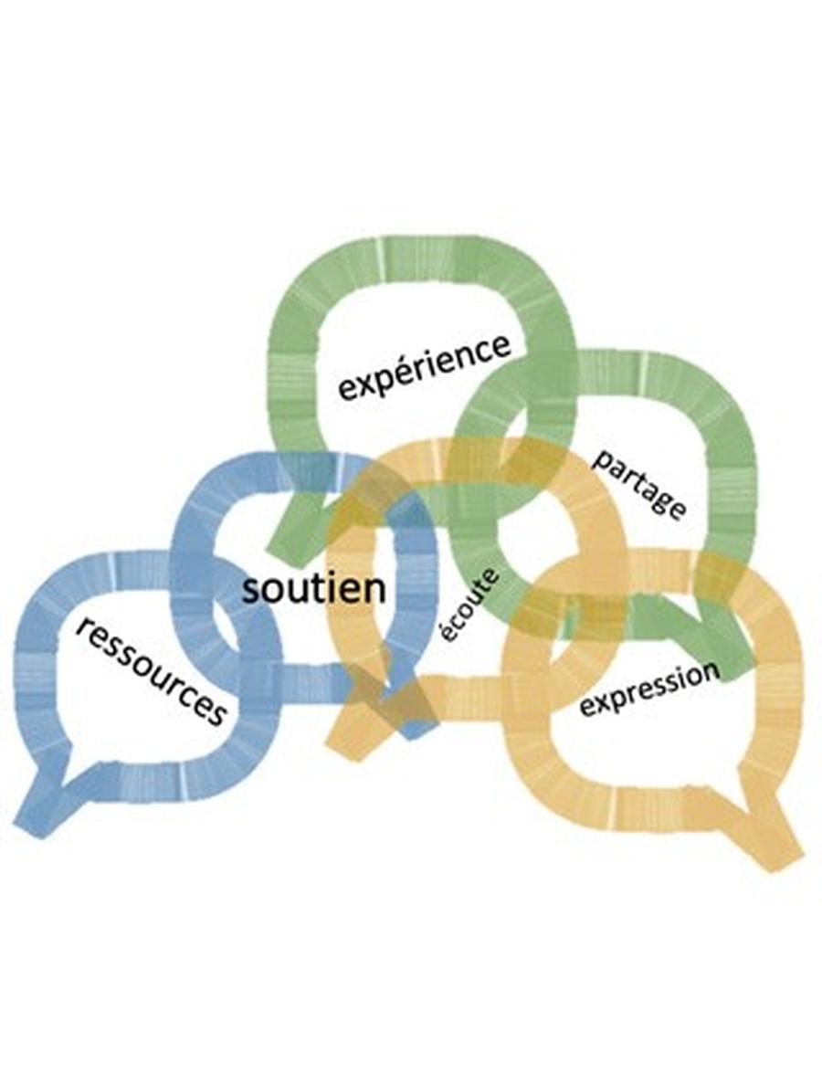 Groupe d'échanges "parentalité et handicap"